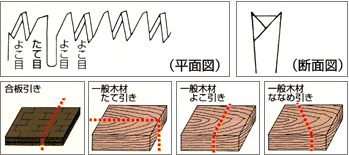 木島　キジマ峰の嵐　改良刃　両刃鋸小目（本体）　8寸の7寸目　377-8