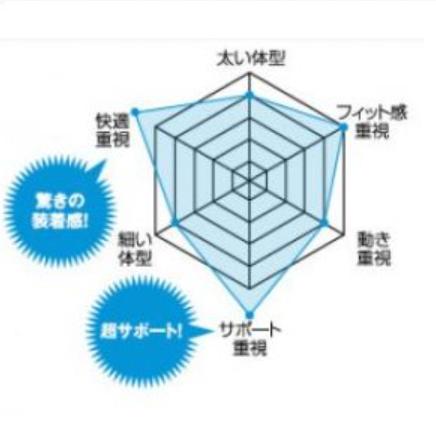 タジマツール安全帯肩パットCKR フリーサイズ/背中パット付SEGハーネス・サスペンダー用KPCKR-BF