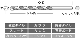 ユニカコンクリートドリル磁器タイル用ドリルビットTR3.8×85mm