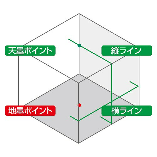 【一部送料無料】シンワレーザーロボ 　LEXIA　グリーン21P　70852【本体70842+受光器・三脚セット】(縦・横・天墨・地墨)【グリーンレーザー墨出し器　レクシア】