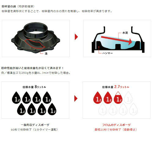 フロム　家庭用ディスポーザ　YS-7000LB　排水径φ180　超偏平　規格適合評価品/製...