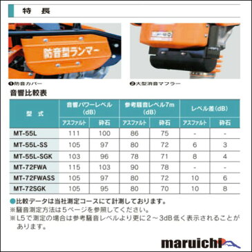 [新品] ランマー 三笠産業 ■ 建設機械 転圧機 ■ MIKASA ■ 農業 ■ MT-72SGK