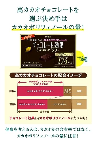 チョコレート効果 明治 カカオ95%大容量ボックス 800g maruishouji-10020879 丸伊商事楽天市場店 サンプル画像3