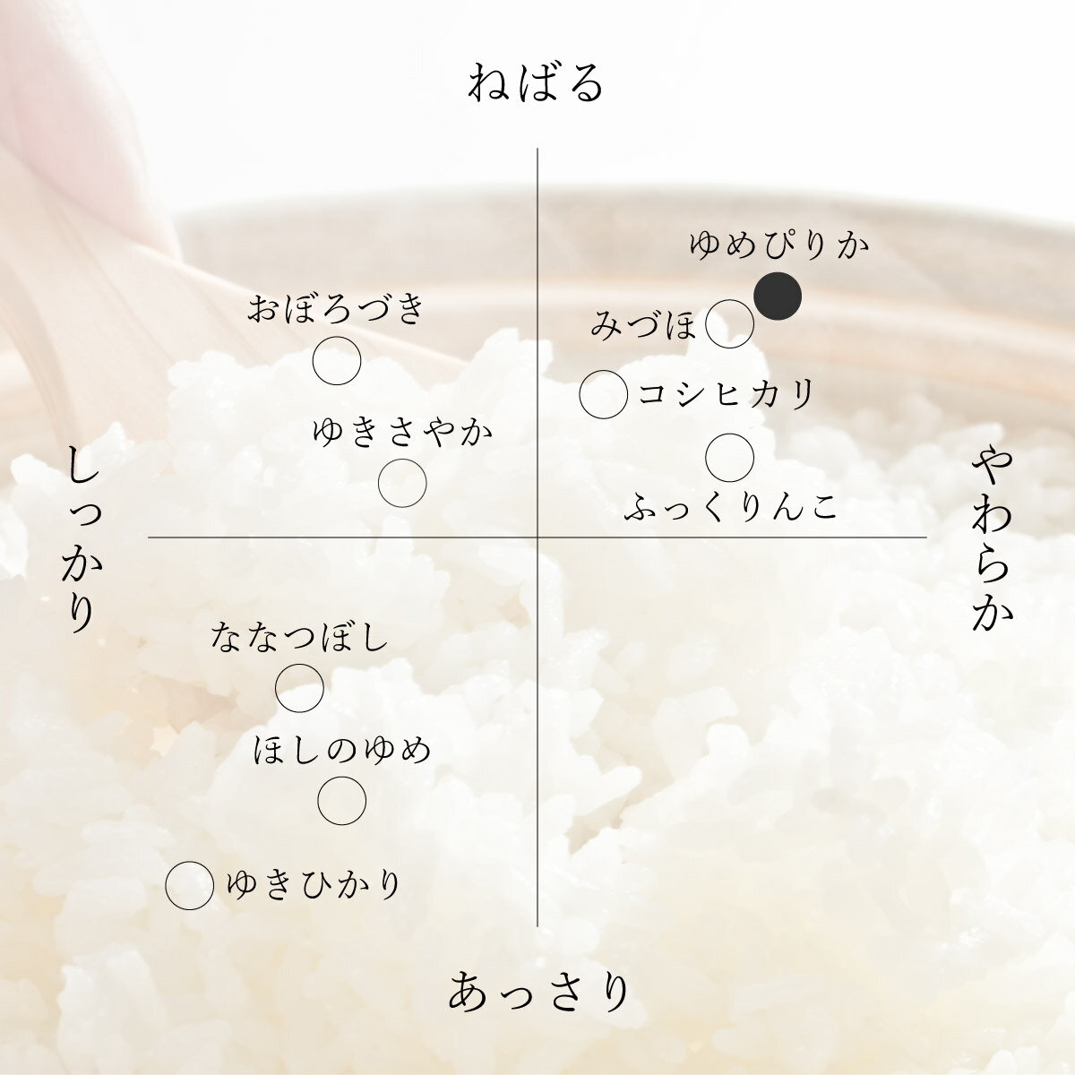 特別栽培米 ゆめぴりか お試し 750g 5合 北海道深川市音江産 玄米 白米 分づき米 令和5年産 米 お米 送料無料 ポイント消化 3