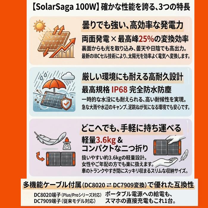 Jackery ソーラーパネル 100W SolarSaga 100 JS-100F 両面発電 IP68 防水 防塵 IBC 高変換効率25% 薄型 軽量 3.6kg 二つ折り 充電器 太陽光発電 ポータブル電源 充電 防災グッズ アウトドア キャンプ 車中泊 ジャクリ 非常用電源 最大5年保証 正規販売店 ジャクリ marukin1121-10000091 マルキンProTool Shop楽天市場店 サンプル画像2
