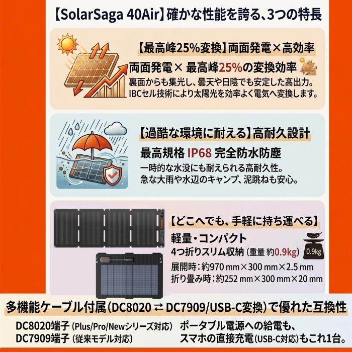 Jackery ソーラーパネル SolarSaga 40Air JS-40C 40W 小型 軽量 0.9kg 薄型 4つ折り IP68 防水 防塵 両面発電 高変換効率25% ポータブル電源 充電器 スマホ直接充電 非常用電源 キャンプ アウトドア 防災グッズ 車中泊 最大3年保証 正規販売店 ジャクリ marukin1121-10000094 マルキンProTool Shop楽天市場店 サンプル画像2