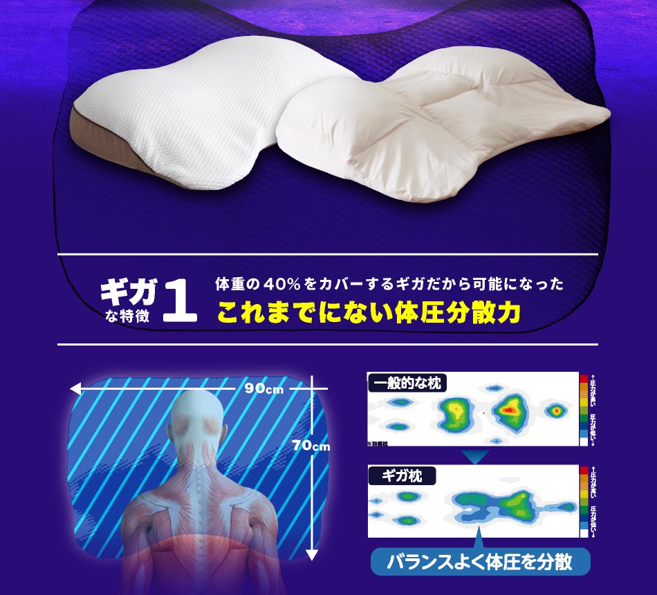 楽天市場 身体の約40 を支える 未体験の枕 西川 ギガ枕 まくら ピロー 枕 洗える 低反発 体圧分散 快眠枕 高さ調節 大きめ ワイドサイズ でかい ビッグ 枕 仰向き寝 横向き寝 寝返り 贈り物 プレゼント 肩こり いびき 昭和西川 抗菌防臭 日本産布団の夢眠 楽天市場 身体の約40 を支える 未体験の枕 西川 ギガ枕 まくら ピロー 枕 洗える 低反発 体圧分散 快眠枕 高さ調節 大きめ ワイドサイズ でかい ビッグ 枕 仰向き寝 横向き寝 寝返り 贈り物 プレゼント 肩こり いびき 昭和西川 抗菌防臭 日本産布団の夢眠