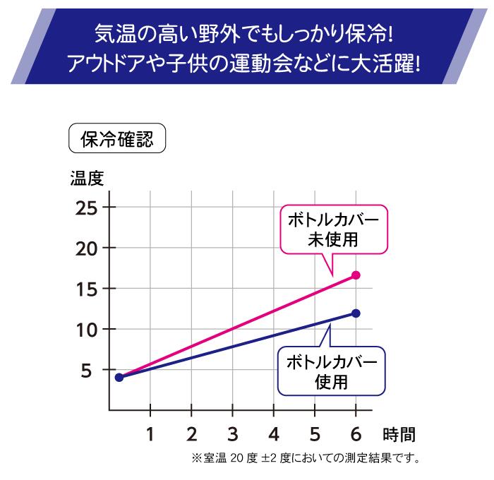 【送料無料】 2Lペットボトル用 保冷バッグ クールストレージ ペットボトル保冷カバー 2L 保冷ケース 熱中症対策 野外 運動会 スポーツ観戦 フェス スポーツ 部活 2リットル サイズ ペットボトル 保冷カバー 保冷バッグ そのまま入る COOL STORAGE パール金属 【D-6650】