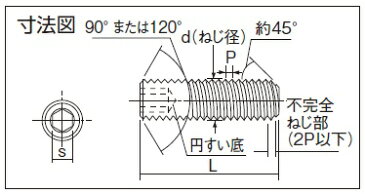 TRUSCO　六角穴付止めネジ　ステンレス　サイズM4X15　40個入【B450415】 販売単位：1PK(入り数：40本)JAN[4989999066630](TRUSCO 六角穴付ボルト) トラスコ中山（株）【05P03Dec16】