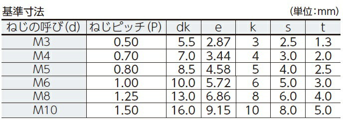 楽天市場 コノエ 六角穴付ボルト寸法m10 70 40本入り Cs1070 販売単位 1箱 入り数 40本 Jan コノエ 六角穴付ボルト 株 コノエ 05p03dec16 マルニシオンライン 楽天市場店 楽天市場 コノエ 六角穴付ボルト寸法m10 70 40本入り Cs1070 販売単位 1箱 入り数 40本 Jan コノエ 六角穴付ボルト 株 コノエ 05p03dec16 マルニシオンライン 楽天市場店