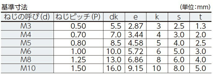 楽天市場 コノエ 六角穴付ボルト寸法ｍ１０ ７０ ４０本入り Cs1070 販売単位 1箱 入り数 40本 Jan コノエ 六角穴付ボルト 株 コノエ 05p03dec16 マルニシオンライン 楽天市場店