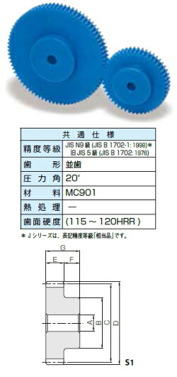 【楽天市場】KHK ﾌﾟﾗｽﾁｯｸ平歯車PSシリーズ モジュール1【PS1-32】販売単位：1個 JAN[-](KHK 歯車)小原工業（株
