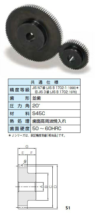 【楽天市場】KHK 歯研平歯車SSGシリーズ モジュール5【SSG5-20】販売単位：1個 JAN[-](KHK 歯車)小原工業（株