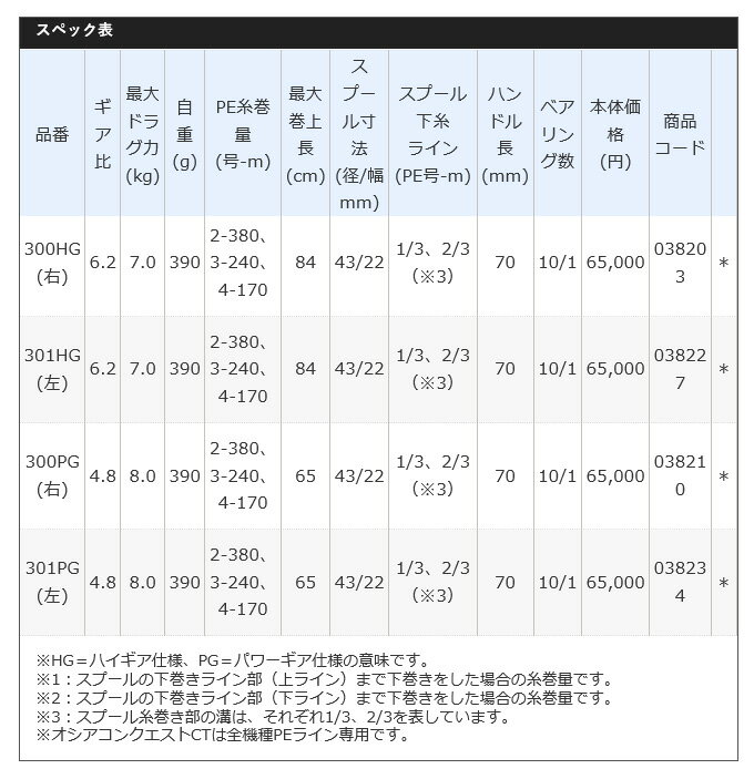 (5)シマノ オシア コンクエスト CT 300PG (右ハンドル) 2018年モデル (ベイトリール) 2