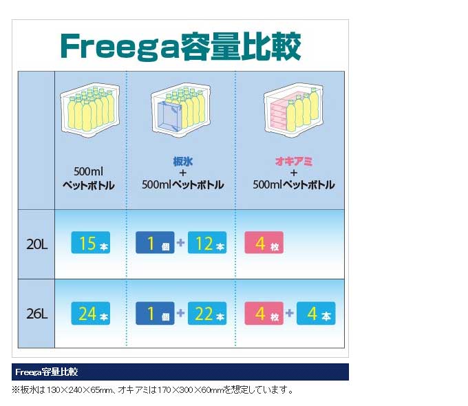 (7)【数量限定!】シマノ フリーガ ベイシス 260 (UZ-026N)(容量:26L) /クーラーボックス/釣り/キャンプ/アウトドア/レジャー/運動会/お花見/SHIMANO/FREEGA BASIS 260/通販格安セール情報 楽天 通販