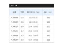 (5)シマノ ピットブル 12 PL-M52R (150m) (0.8～2.0号) (カラー：サイトライム) /ルアーキャスティング用PEライン /ネコポス可 2