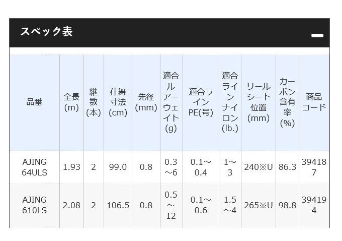 (c)【取り寄せ商品】 シマノ ソルティーアドバンス アジング (AJING 610LS) 2019年モデル/アジングロッド /釣り竿/ロッド/ライトゲーム/SW/SHIMANO 3