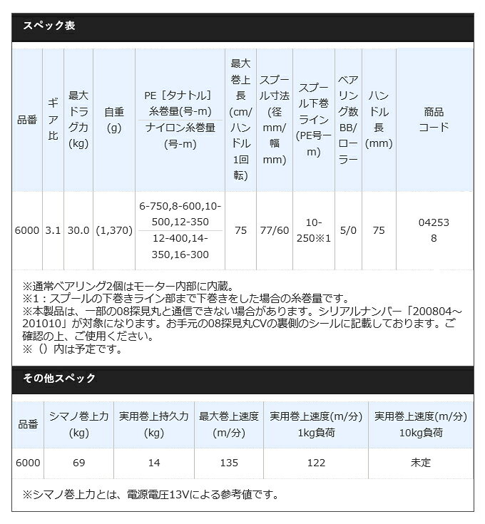 フォースマスター 6000 の商品画像3枚目
