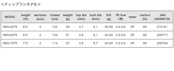 (c)【取り寄せ商品】バレーヒル レトロベーシック RBS-62TR /釣竿/ロッド/ティップランエギングロッド/RetroBasic 1