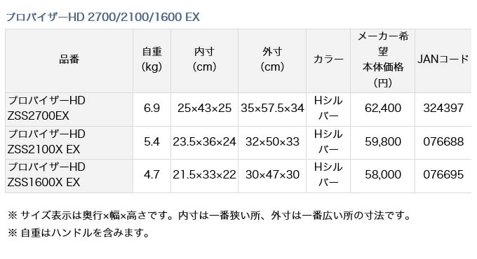 【エントリーでポイント最大28倍！】(7)【数量限定】ダイワ クーラーボックス プロバイザーHD ZSS 2100X EX (Hシルバー)/釣り/キャンプ/アウトドア/レジャー/運動会/お花見