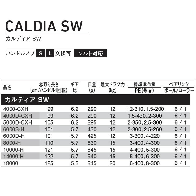 (5)【目玉商品】ダイワ 22 カルディア SW 18000 (2022年モデル) スピニングリール /1s6a1l7e-reel 3