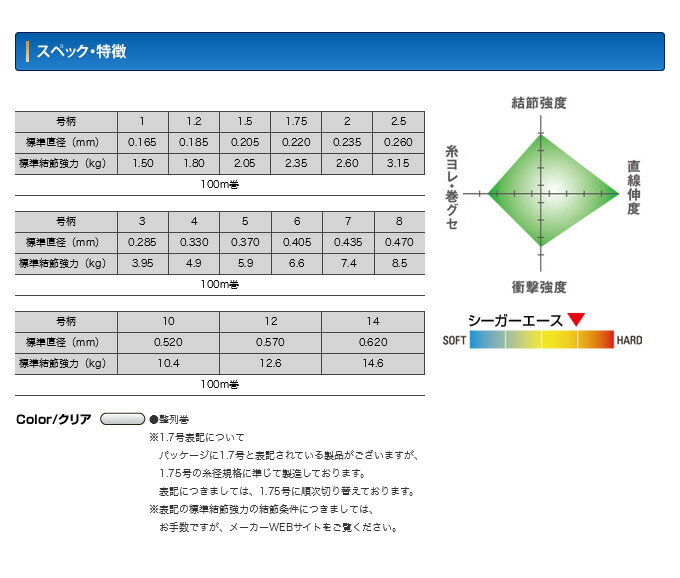 (c)【取り寄せ商品】 クレハ シーガー エース (2.5号／100m巻) (ハリス・釣糸) 2