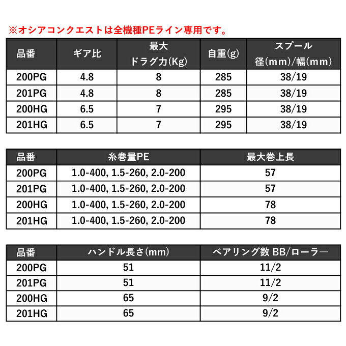 オシアコンクエスト 201PG LEFT の商品画像3枚目