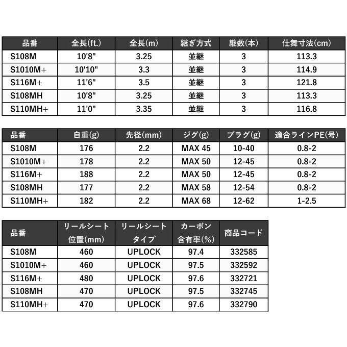 ネッサ リミテッド S108M の商品画像3枚目