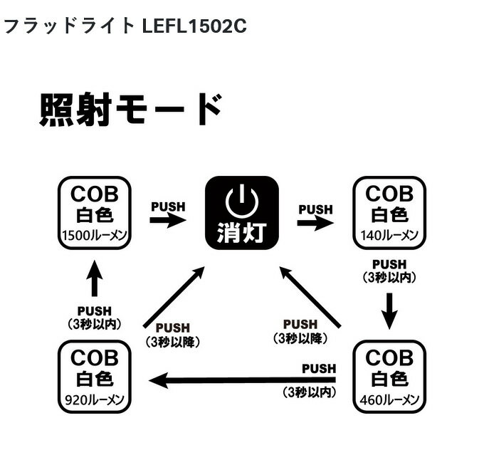 (c)【取り寄せ商品】 がまかつ ラグゼ LEFL1502C フラッドライト (フィッシングツール・ライト／2024年モデル) /投光器 /LUXXE /Gamakatsu 2