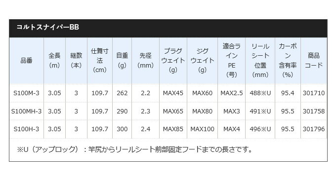 シマノ】コルトスナイパーのおすすめはコレ!ロッド選びの2つのコツ ...