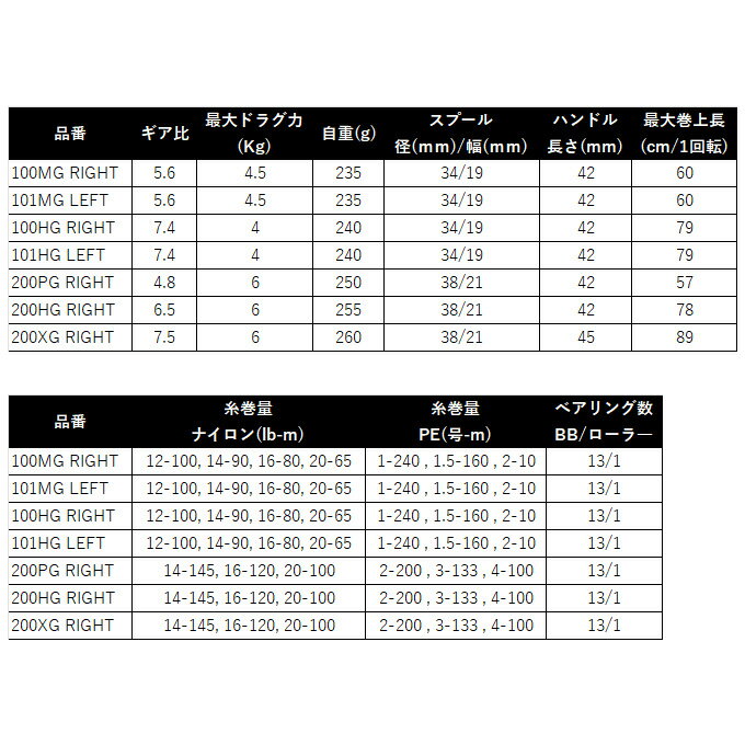 カルカッタコンクエスト DC 101MG LEFT (3)