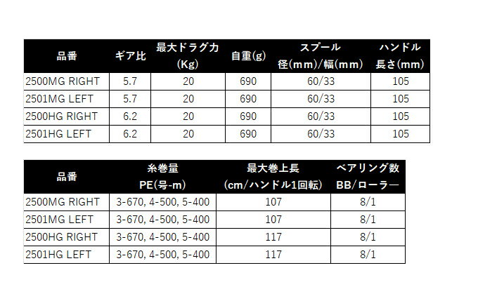 オシアジガー LD 2501HG LEFT (3)