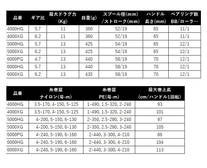 ステラ SW 4000HG (3)