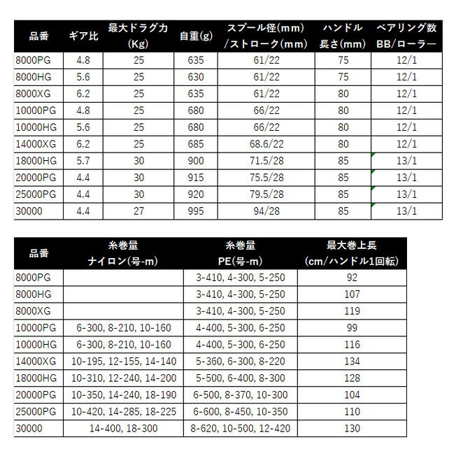 ステラ SW 18000HG の商品画像3枚目