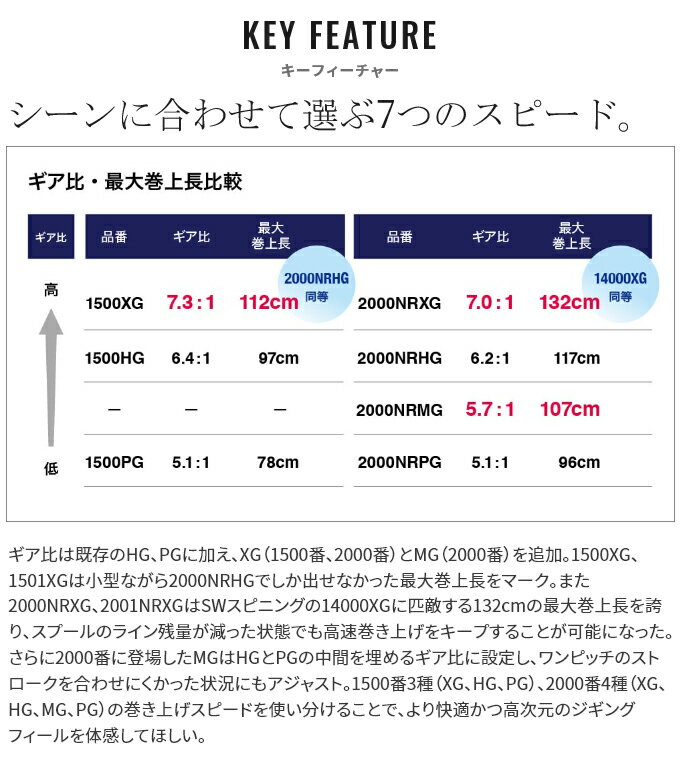 (5)シマノ 21 オシアジガー 2000NRMG 右ハンドル (2021年モデル) ベイトリール/ジギング 3