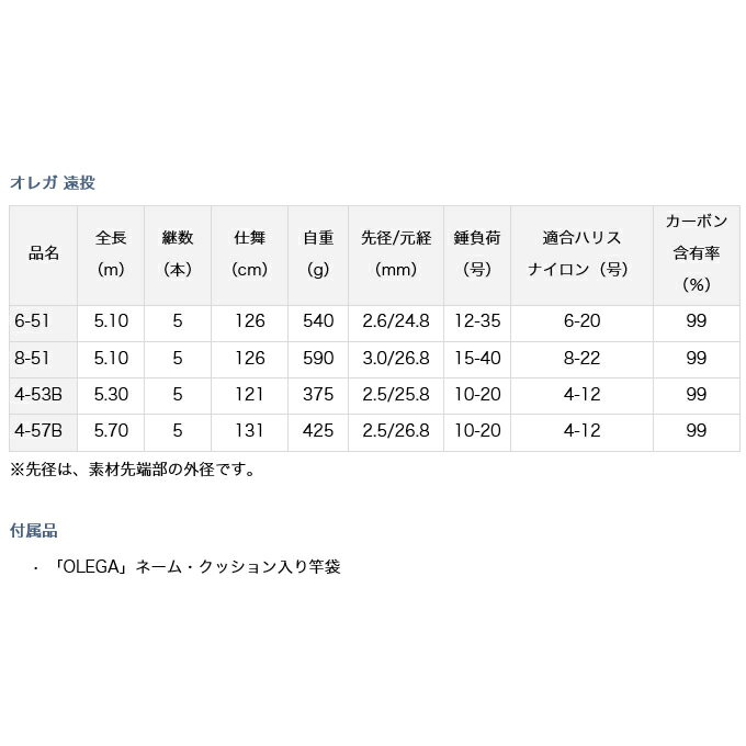 充実のラインナップ ダイワの磯竿おすすめ9選 磯釣りに集中できるロッドはコレ 暮らし の