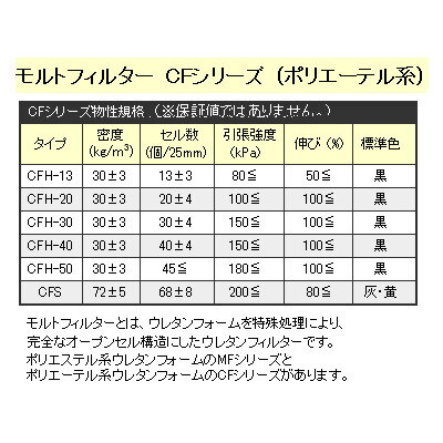 CFH一覧
