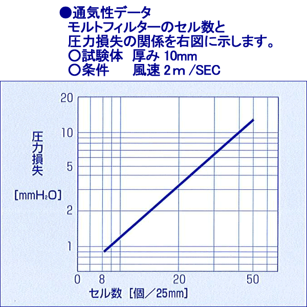 モルトフィルターデータ