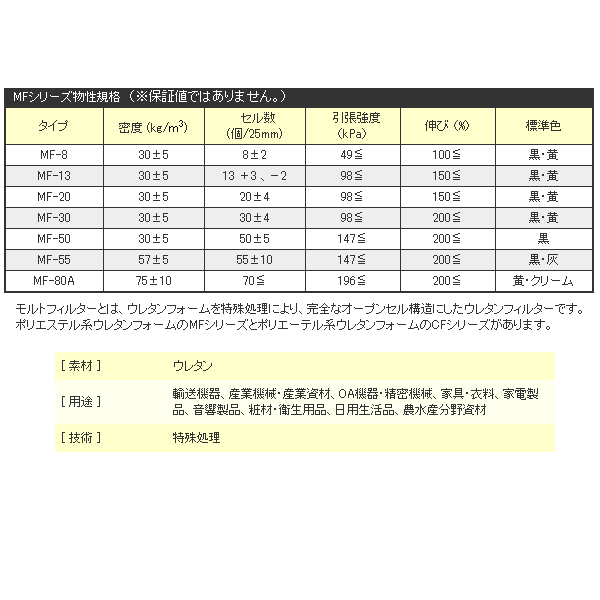 MF物性規格