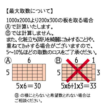 取数