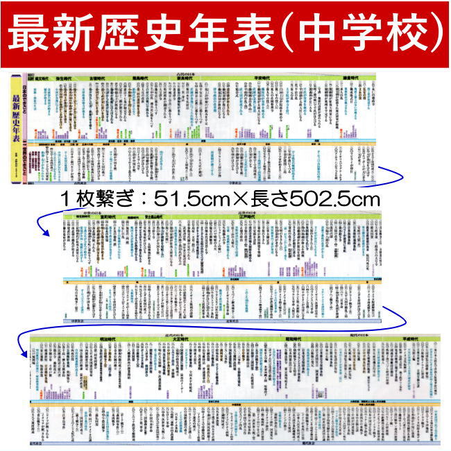 楽天市場 最新歴史年表 あす楽 学校教材ネットショップ 未購入を含む みんなのレビュー 口コミ