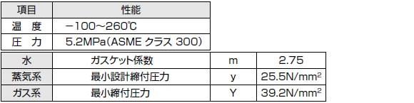 日本ピラー工業 【形式：VU用パッキン(ピラー＃5650)1/4 商品コード：04000152】 ユニオン用パッキン (ピラー#5650) 1/4