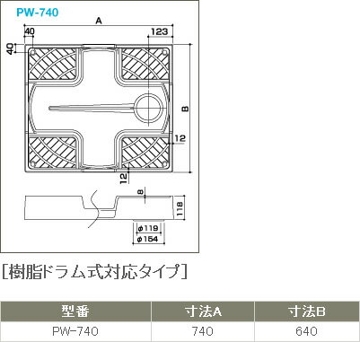 サヌキ SPG ドラム式洗濯機防水パン 樹脂タイプ【PW-740】【PW740】 3