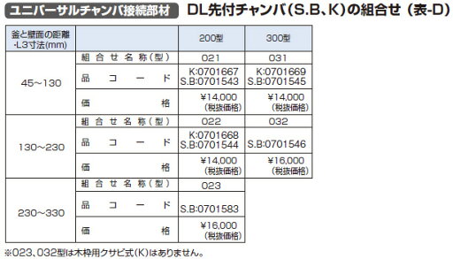 ノーリツ 給湯器 部材 0701545 ユニバーサルチャンバ接続部材 DL先付チャンバ 300型 031 S.B 【0701545】 ノーリツ 給湯器 部材 0701545 ユニバーサルチャンバ接続部材 DL先付チャンバ 300型 031 S.B 【0701545】