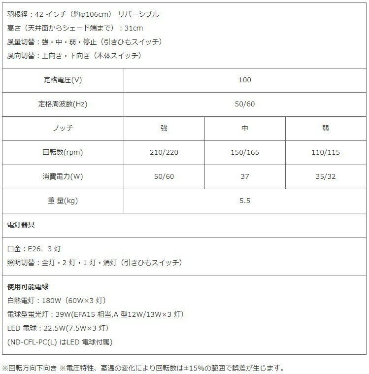 日本電興『シーリングファンライトND-CFL-PC』