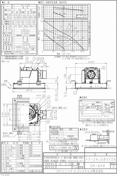 ※商品画像はイメージです【地震あんしんばん】【オール電化対応】【太陽光発電システム対応】【リミッタースペースなし】BQE85182C2Z