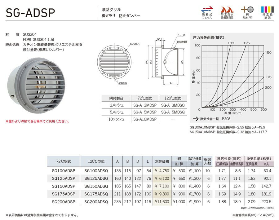 ユニックス 【SG150ADSP】 SG-ADSP 屋外用製品 ステンレス製 グリル 厚型グリル 横ガラリ 防火ダンパー 72℃型式 換気口 手配後キャンセル不可商品 2