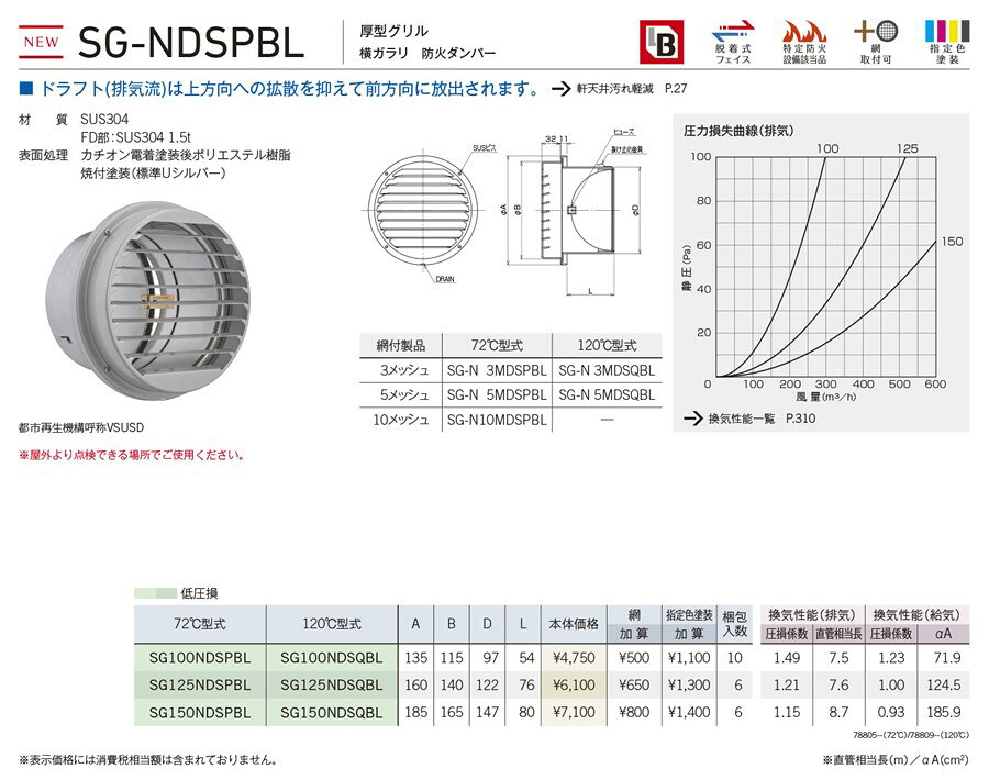 DOOON ショップのユニックス 【SG125NDSPBL】 SG-NDSPBL BL製品 ステンレス製 グリル 厚型グリル 横ガラリ 防火ダンパー 72℃型式 換気口 手配後キャンセル不可商品｜アングル2