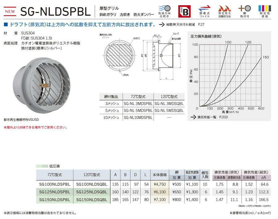 ユニックス 【SG125NLDSQBL】 SG-NLDSPBL BL製品 ステンレス製 グリル 厚型グリル 斜めガラリ　左吹き 防火ダンパー 120℃型式 換気口 手配後キャンセル不可商品 2