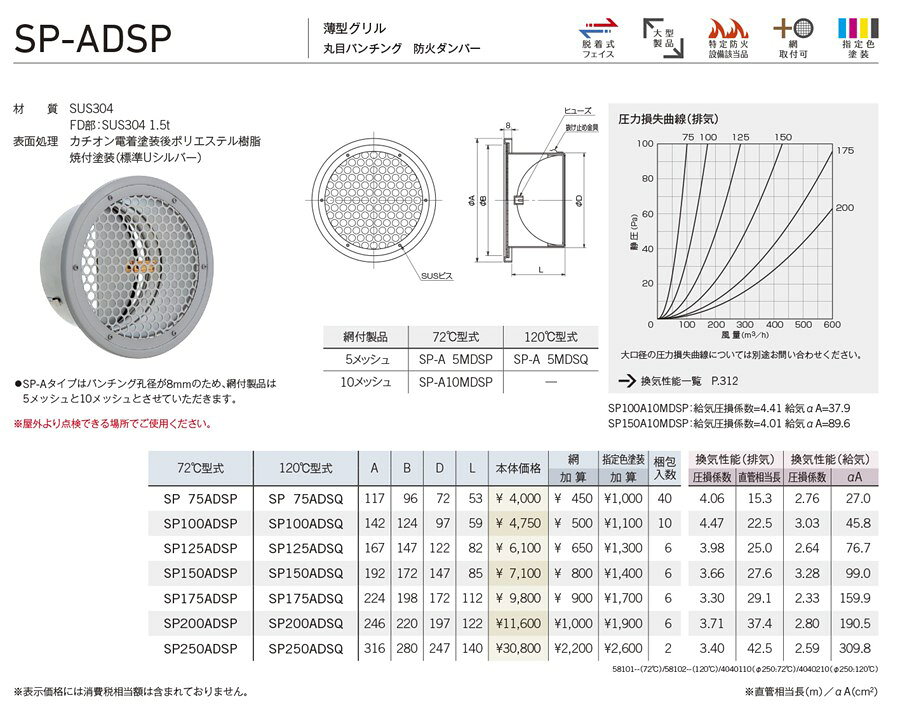 ユニックス 【SP250ADSQ】 SP-ADSP 屋外用製品 ステンレス製 グリル 薄型グリル 丸...